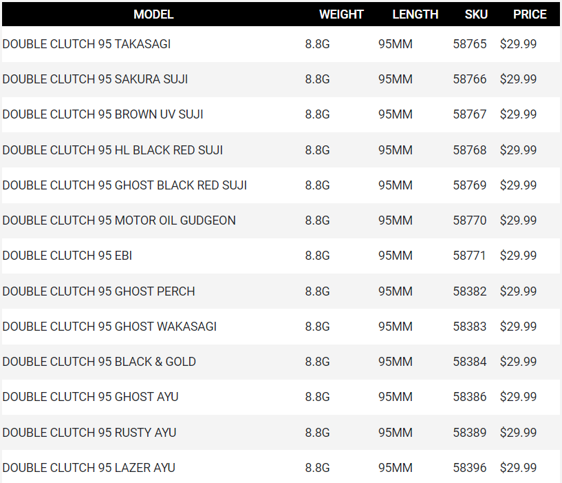 Daiwa Pro Double Clutch IZM 95SP-G