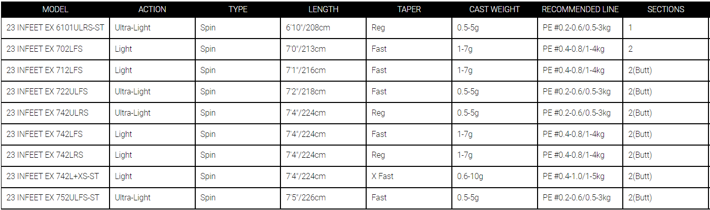 Daiwa 23 Infeet Ex Spinning Rods
