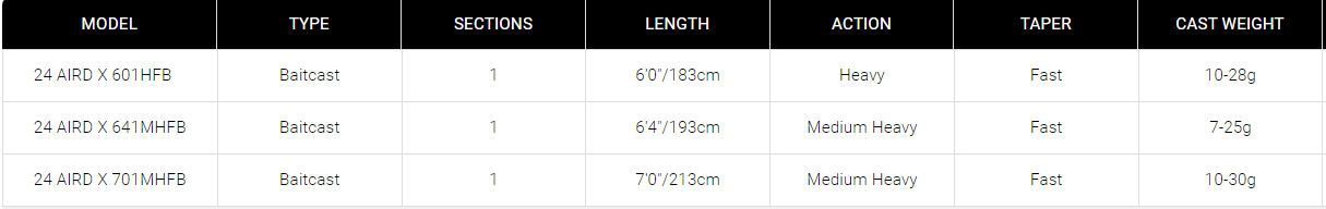 Daiwa 24 Aird X Baitcast Rods
