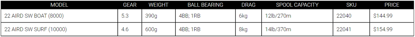 Daiwa Aird SW Spinning Reels