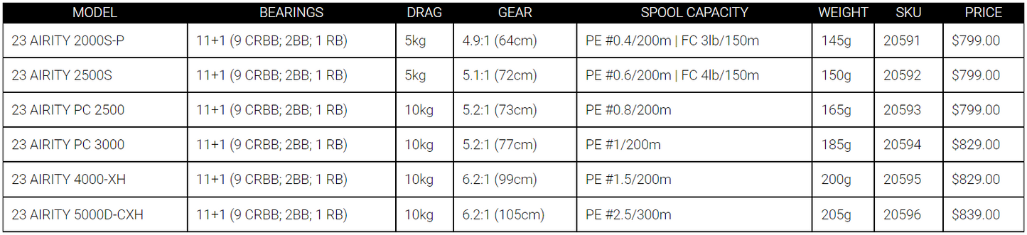 Daiwa Airity Spinning Reel
