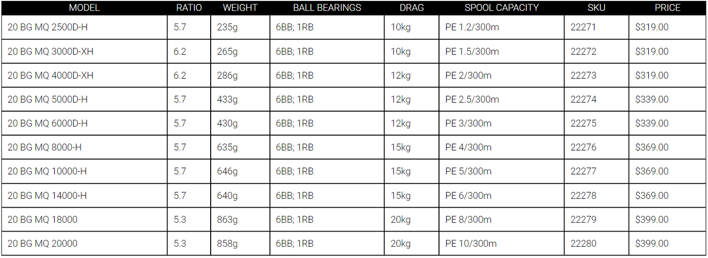 Daiwa BG MQ Spinning Reels