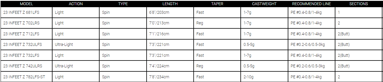 Daiwa 23 Infeet Z Spinning Rods