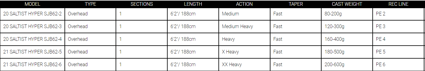 Daiwa Saltist Hyper SJ Jigging Rods