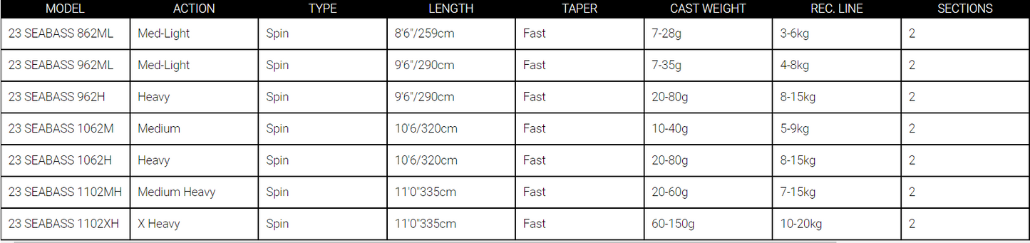Daiwa 23 Seabass Surf Casting Rods