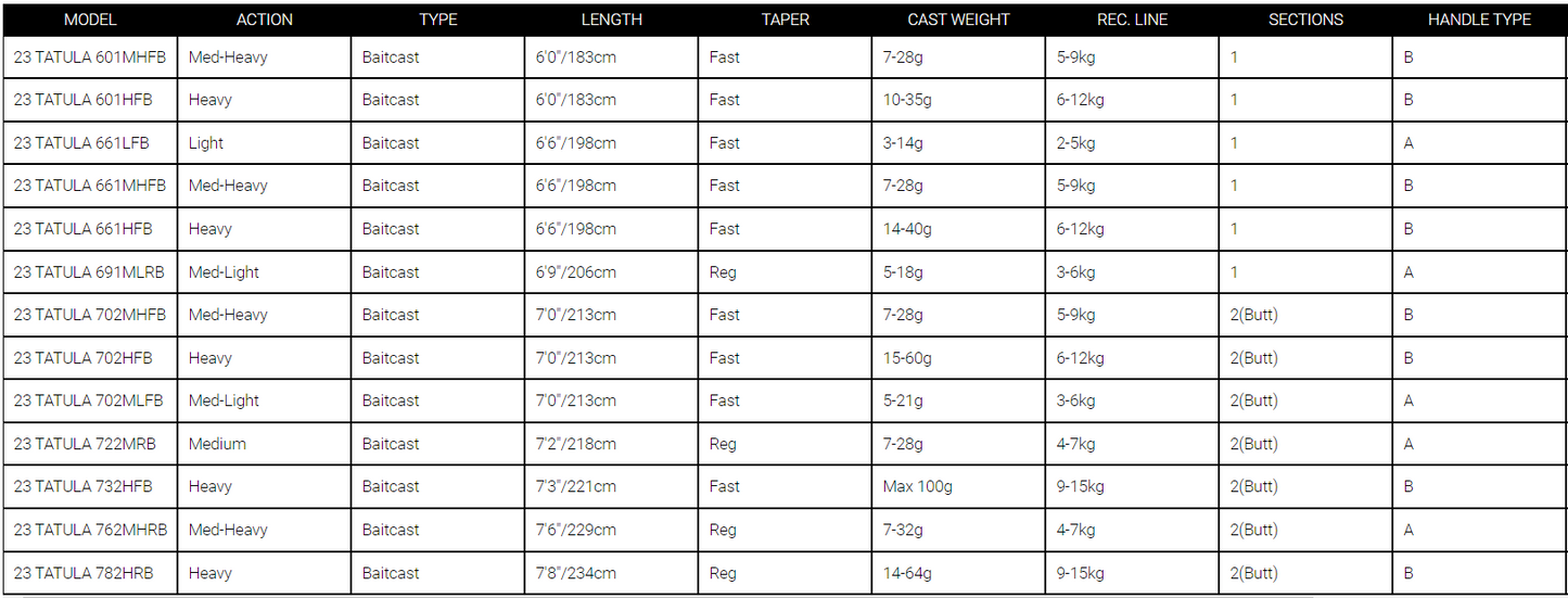 Daiwa 23 Tatula Baitcast Rods