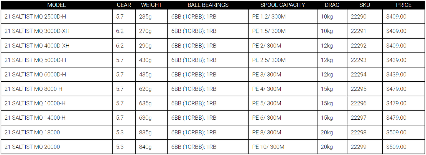 Daiwa Saltist MQ