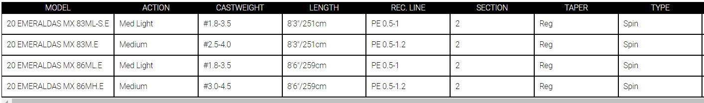 Daiwa 20 Emeraldas MX Spinning Rods