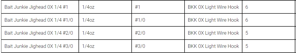Daiwa Bait Junkie Finesse Jighead