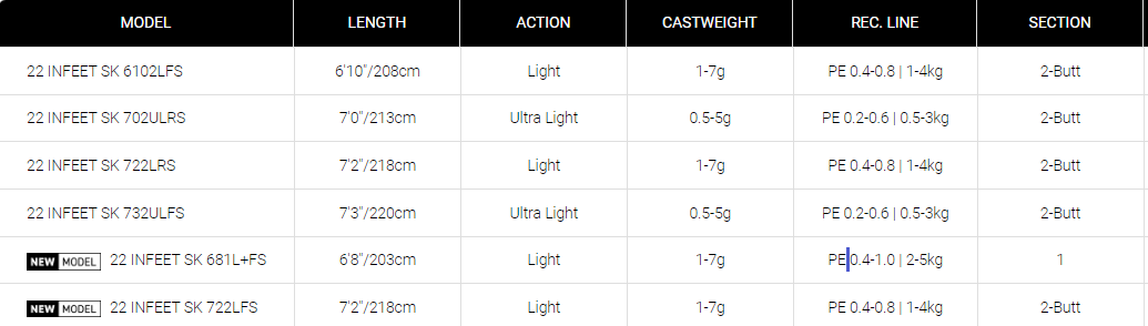 Daiwa 22 Infeet SK Spinning Rods