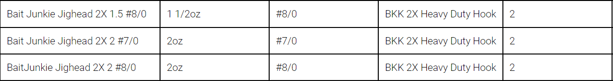 Daiwa Bait Junkie Heavy Wire Jig Heads