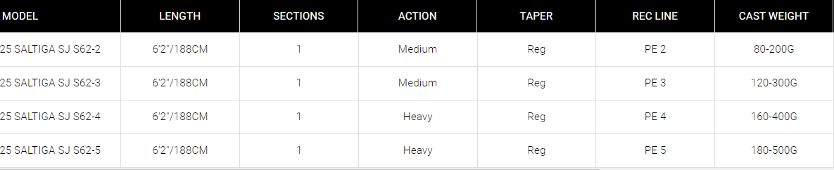 Daiwa 25 Saltiga SJ Jigging Rods