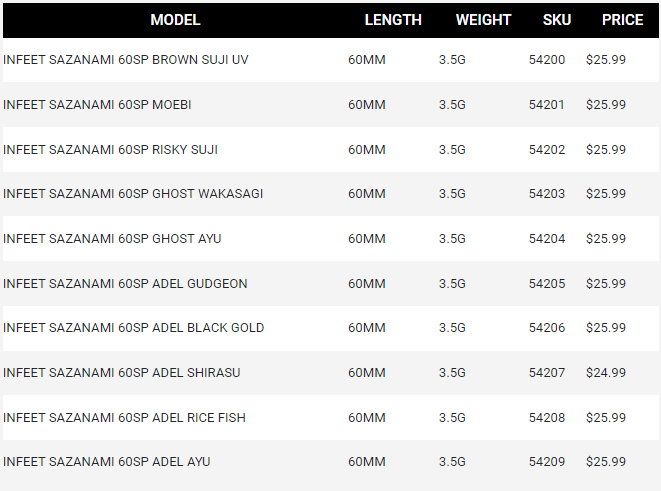 Daiwa Infeet Sazanami 60SP