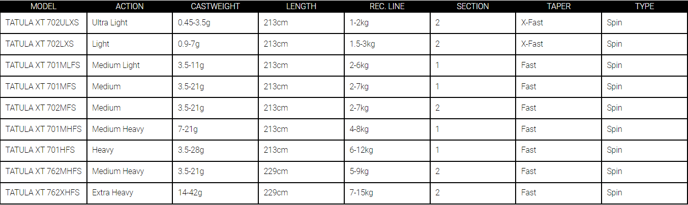 Daiwa Tatula XT Spinning Rods