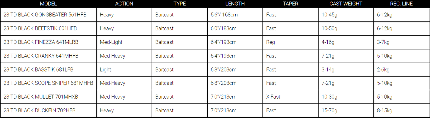 Daiwa 23 TD Black Baitcast Rods
