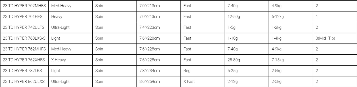Daiwa 23 TD Hyper Spinning Rods
