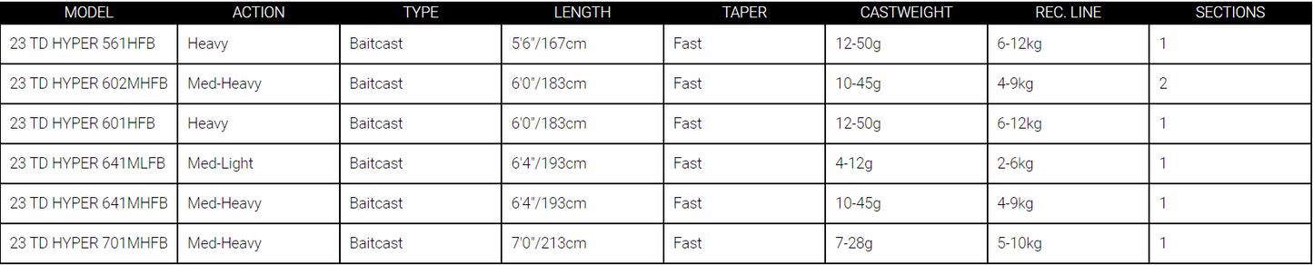 Daiwa 23 TD Hyper Baitcast Rods