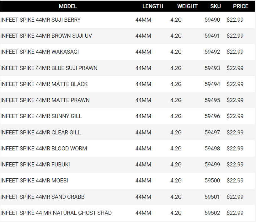 Daiwa Infeet Spike 44MR