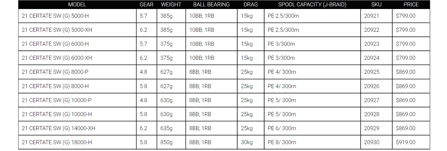 Daiwa 21 Certate SW