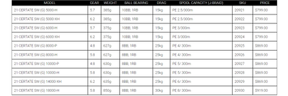 Daiwa 21 Certate SW