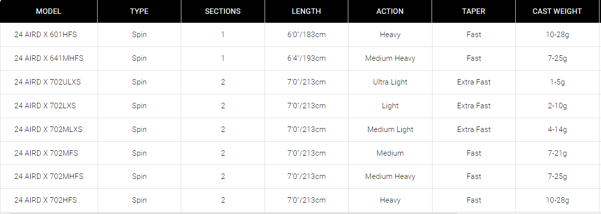 Daiwa 24 Aird X Spinning Rods