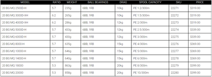 Daiwa BG MQ Spinning Reels