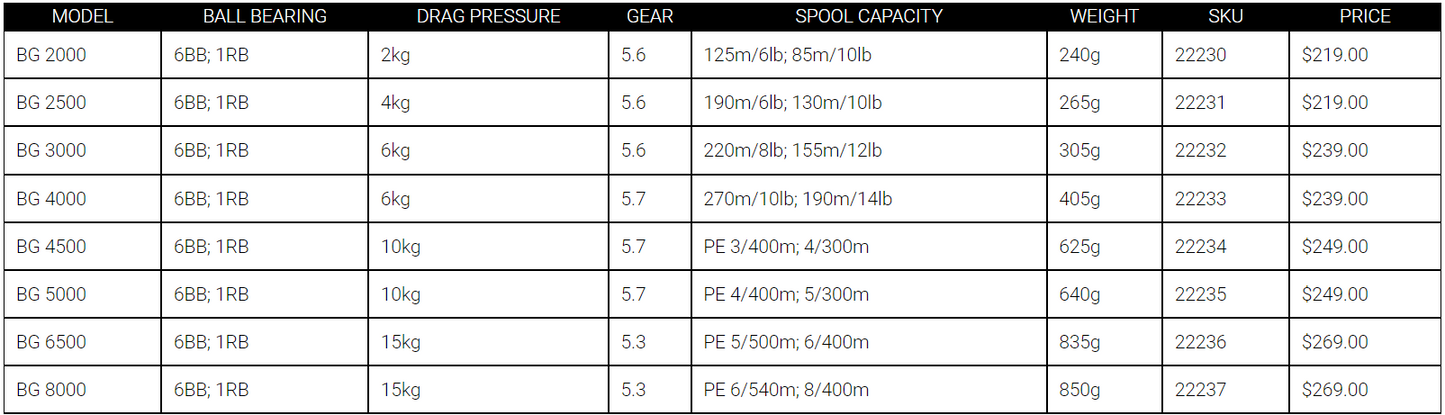 Daiwa BG Spinning Reels