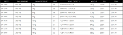 Daiwa BG Spinning Reels