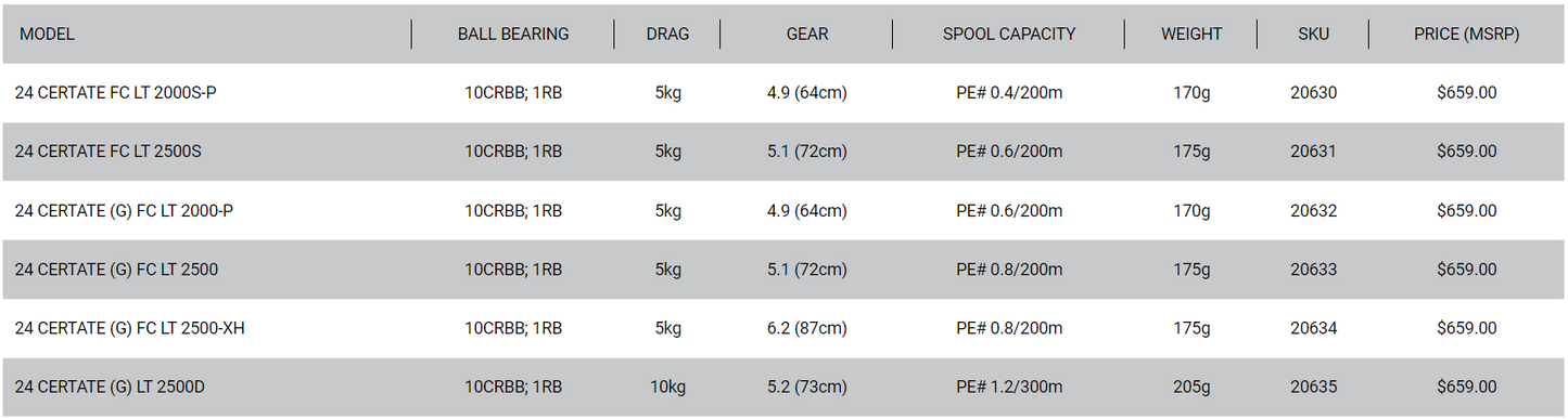 Daiwa 24 Certate Spinning Reel
