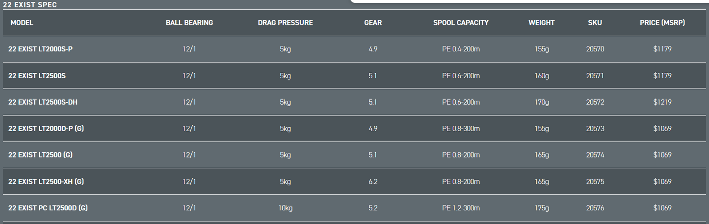 Daiwa Exist Spinning Reels