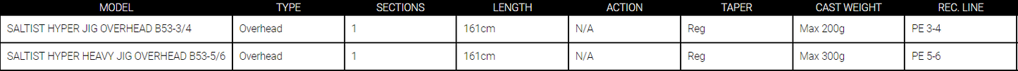 Daiwa 20 Saltist Hyper Jigging Rods