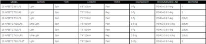 Daiwa 23 Infeet Z Spinning Rods