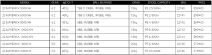 Daiwa 22 Maverick MQ