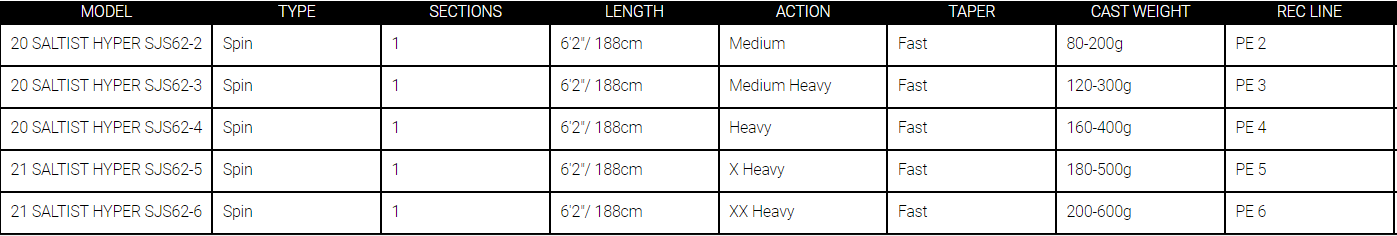 Daiwa Saltist Hyper SJ Jigging Rods