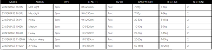 Daiwa 23 Seabass Surf Casting Rods