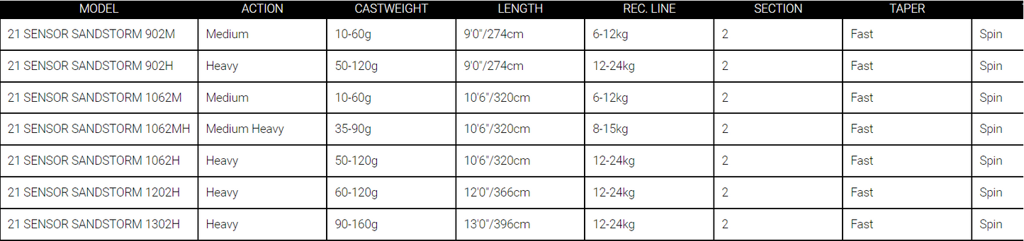 Daiwa 21 Sensor Sandstorm Surf Casting Rods