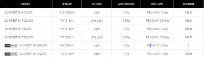 Daiwa 22 Infeet SK Spinning Rods