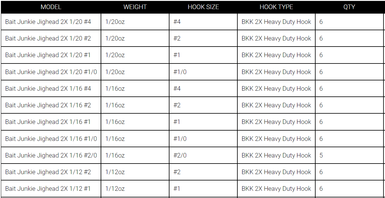 Daiwa Bait Junkie Heavy Wire Jig Heads