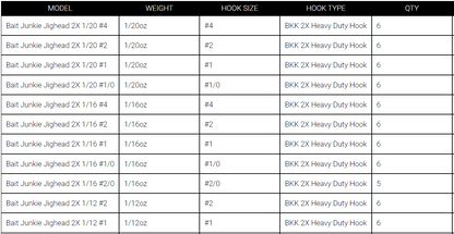Daiwa Bait Junkie Heavy Wire Jig Heads