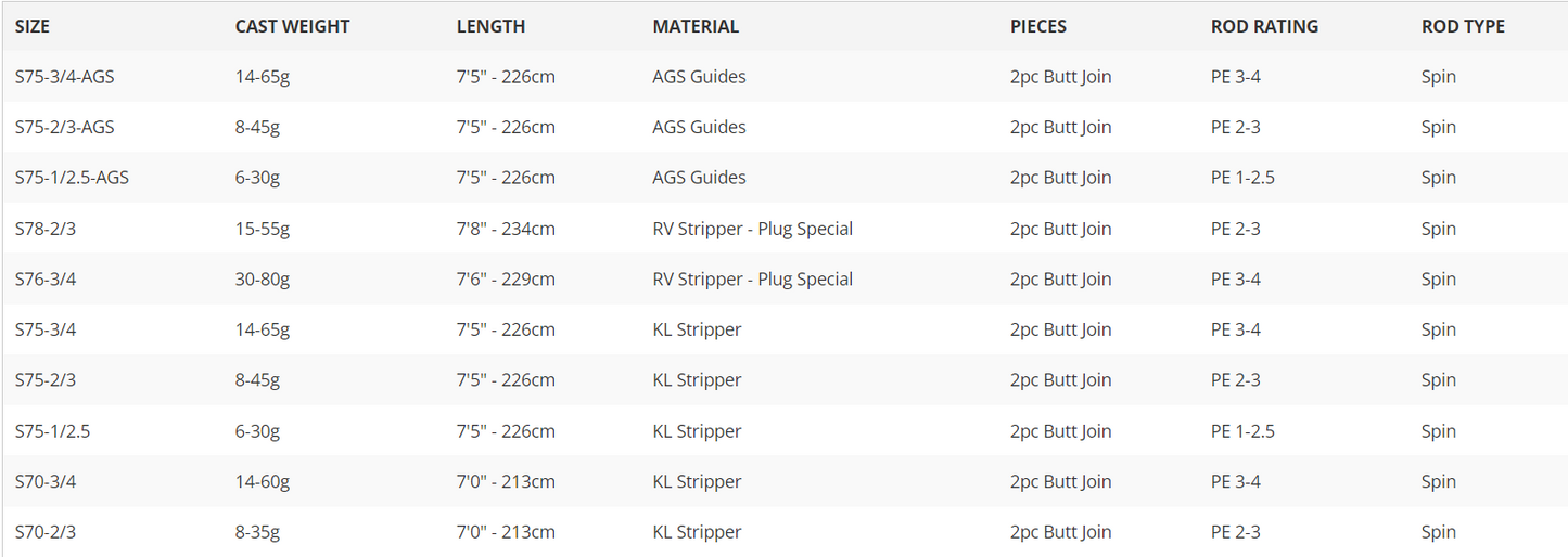 Daiwa 25 LC Casting Rods