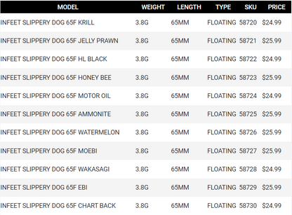 Daiwa Infeet Slippery Dog 65F TG Tune