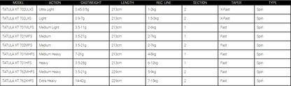 Daiwa Tatula XT Spinning Rods