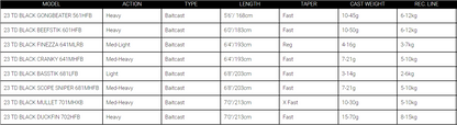 Daiwa 23 TD Black Baitcast Rods