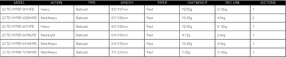 Daiwa 23 TD Hyper Baitcast Rods