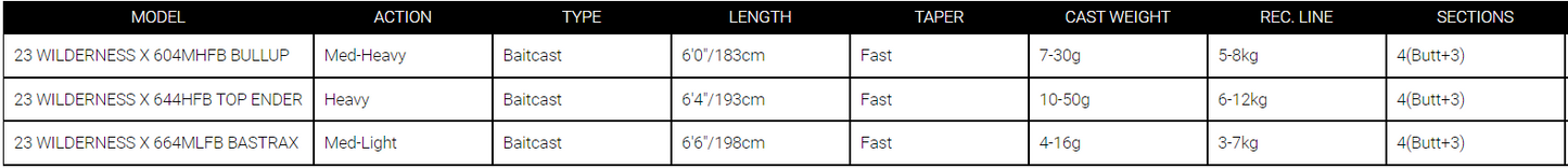 Daiwa 23 Wildeness X Travel Rods