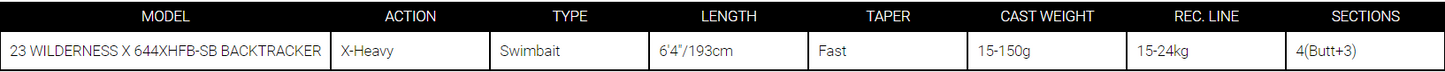 Daiwa 23 Wildeness X Travel Rods