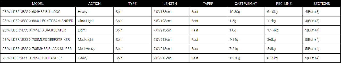 Daiwa 23 Wildeness X Travel Rods